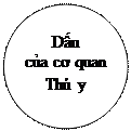 Oval: Dấu
của cơ quan Thú y
