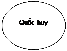 Oval: Quốc huy
