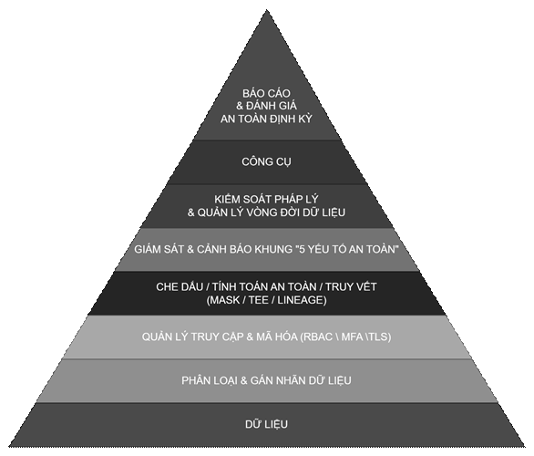 A colorful pyramid with text
AI-generated content may be incorrect.